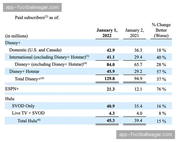 即时生产的高质量内容成为流媒体平台吸引订阅的关键